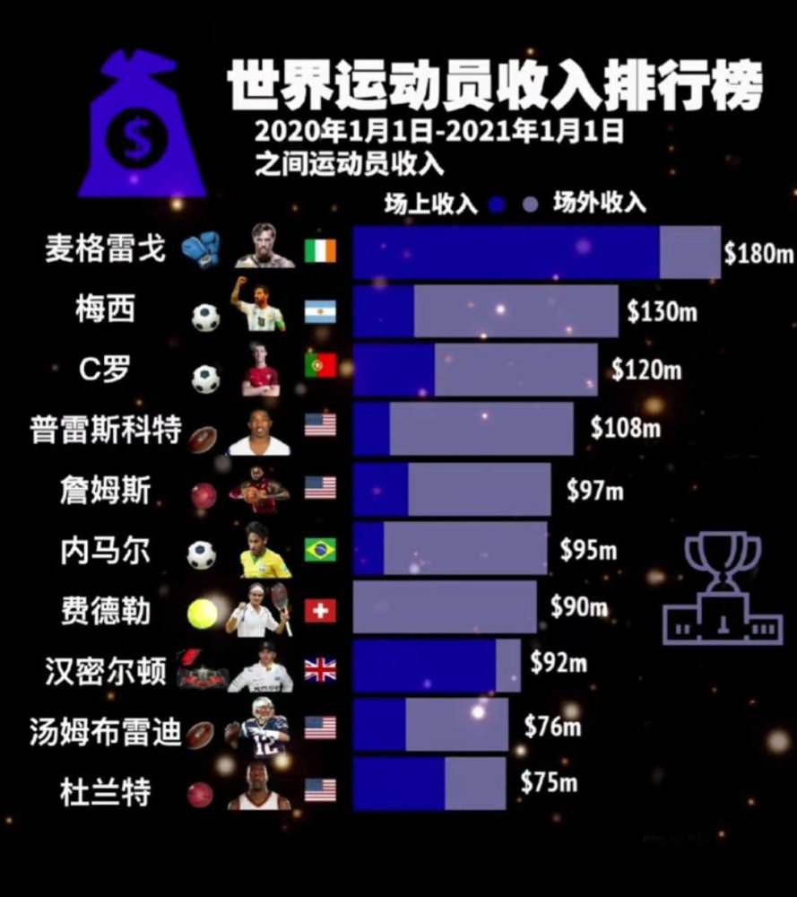 【双方首发以及换人信息】利物浦首发：1-阿利森、66-阿诺德、78-宽萨、4-范迪克、2-乔-戈麦斯、19-埃利奥特（67''''7-迪亚斯）、3-远藤航、38-赫拉芬贝赫（67''''17-琼斯）、11-萨拉赫、18-加克波（67''''8-索博斯洛伊）、9-努涅斯（84''''20-若塔）利物浦替补：62-凯莱赫、5-科纳特、44-钱伯斯、53-麦克尼尔、84-布拉德利伯恩利首发：1-特拉福德、2-达拉-奥谢、3-查理-泰勒、5-乔丹-贝耶尔、22-维蒂尼奥、8-布朗希尔、16-桑德-博格、47-威尔逊-奥多伯特、47-麦克-特雷索（61''''7-约翰-古德蒙德森）、17-莱尔-福斯特（85''''15-内森-雷蒙德）、25-泽基-阿姆杜尼（85''''34-布伦-拉尔森）伯恩利替补：49-阿里贾尼特-穆里奇、14-康纳-罗伯茨、21-阿隆-拉姆塞、24-约什-库伦、9-杰伊-罗德里格斯、44-德克鲁瓦